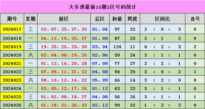 新澳門彩出號(hào)綜合走勢(shì)分析，澳門彩票出號(hào)走勢(shì)綜合解析
