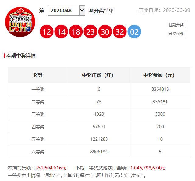 澳門六開獎開彩結果查詢，輕松掌握最新開獎動態(tài)，澳門六開獎最新結果查詢，輕松掌握開獎動態(tài)