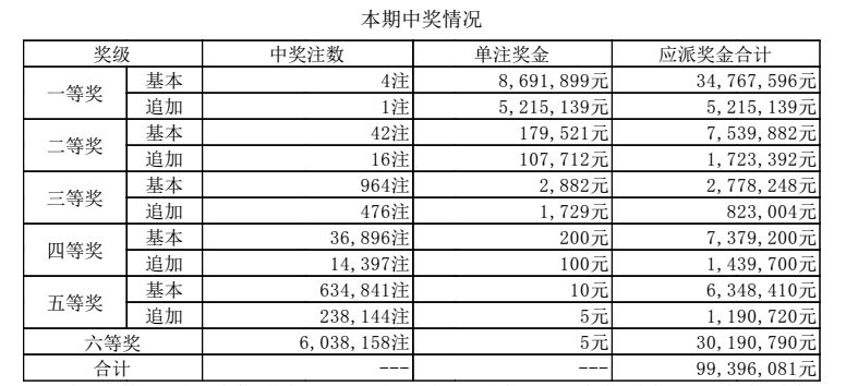 澳門六點(diǎn)彩開(kāi)獎(jiǎng)結(jié)果及彩票文化深度解析，澳門六點(diǎn)彩開(kāi)獎(jiǎng)結(jié)果與彩票文化深度探究