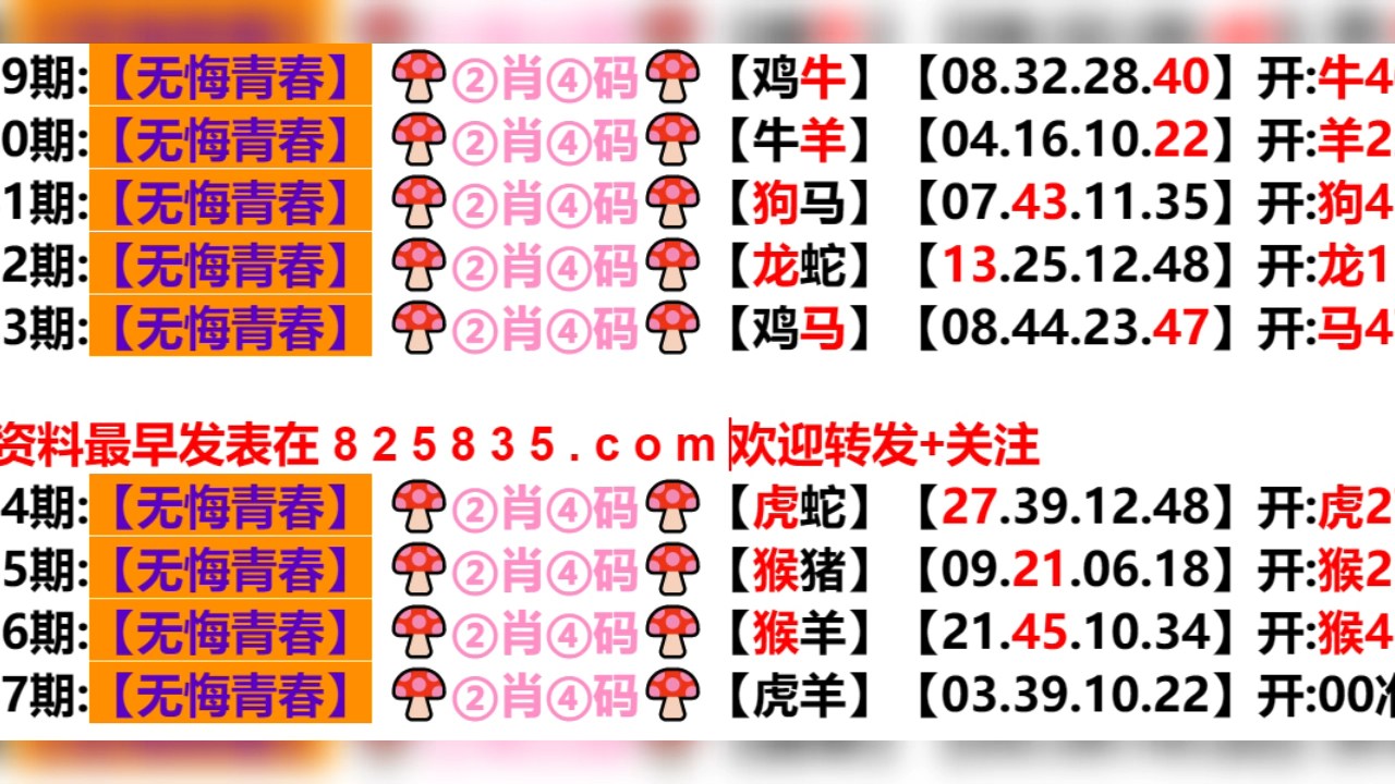 新澳門生肖走勢圖分布圖，探索與解析，澳門生肖走勢圖分布圖解析，探索與揭秘