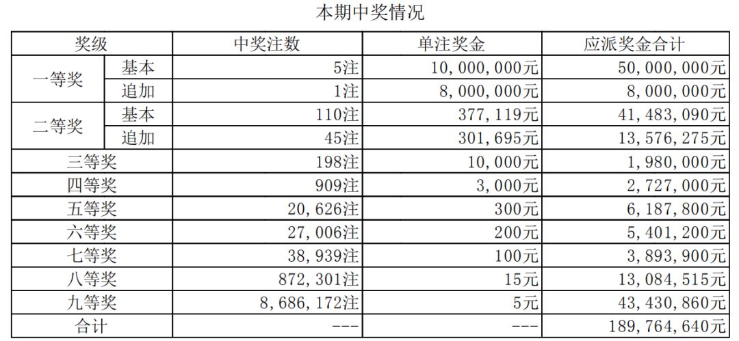 澳門六開獎結(jié)果第16期分析與預(yù)測，澳門六開獎結(jié)果第16期解析與預(yù)測報告