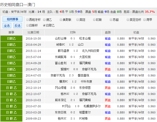 24年新澳彩資料免費長期公開，一網(wǎng)打盡所有信息，獨家揭秘，最新澳彩資料一網(wǎng)打盡，免費公開長期更新！