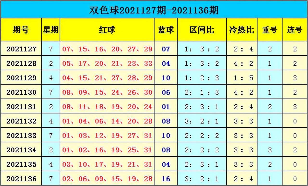 新澳門彩出號綜合走勢分析，澳門彩票出號走勢綜合解析