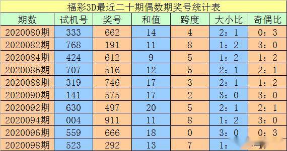 澳門(mén)一碼一碼精準(zhǔn)預(yù)測(cè)，揭秘真實(shí)準(zhǔn)確的預(yù)測(cè)方法與技巧，澳門(mén)一碼精準(zhǔn)預(yù)測(cè)揭秘，真實(shí)有效的預(yù)測(cè)方法與技巧探索