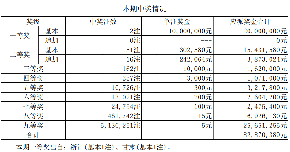 新澳門(mén)開(kāi)獎(jiǎng)結(jié)果2025開(kāi)獎(jiǎng)記錄詳解，澳門(mén)開(kāi)獎(jiǎng)結(jié)果及最新開(kāi)獎(jiǎng)記錄深度解析