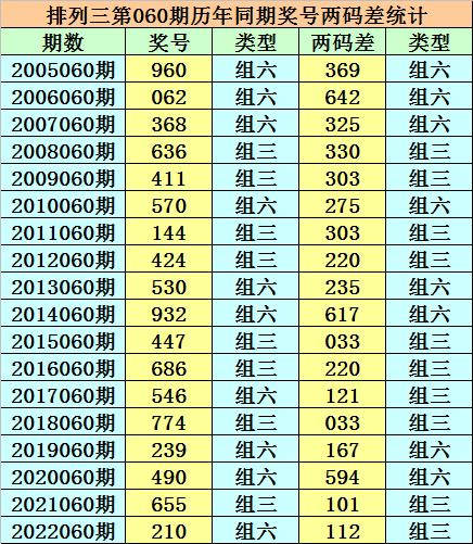 香港二四六天天開獎(jiǎng)免費(fèi)結(jié)果，深度解析與預(yù)測(cè)，香港二四六天天開獎(jiǎng)結(jié)果深度解析與預(yù)測(cè)，免費(fèi)開獎(jiǎng)結(jié)果探討