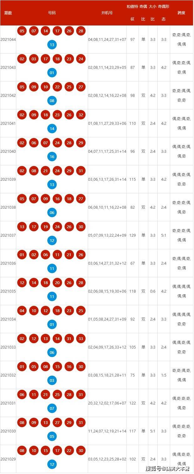 2025新奧歷史開(kāi)獎(jiǎng)記錄查詢(xún)號(hào)碼表及優(yōu)化策略，新奧歷史開(kāi)獎(jiǎng)記錄查詢(xún)號(hào)碼表與策略?xún)?yōu)化指南