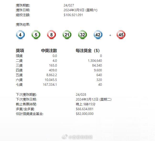 澳門六星彩攪珠結(jié)果今晚開獎(jiǎng)，揭秘彩票背后的秘密與策略，澳門六星彩攪珠結(jié)果揭曉，彩票背后的秘密與策略揭秘
