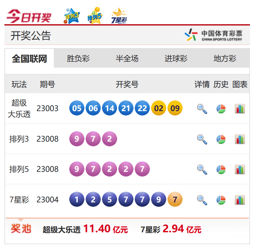 香港今晚六給彩開獎結(jié)果，探索彩票背后的秘密與期待，香港六給彩開獎探索，彩票背后的秘密與期待的高潮時刻