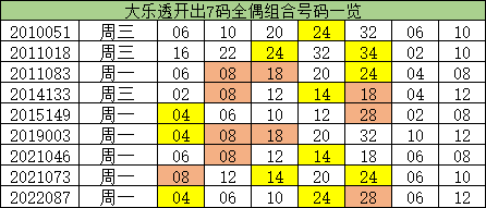 澳門(mén)一碼一碼精準(zhǔn)預(yù)測(cè)，揭秘A07版預(yù)測(cè)真相與奧秘，澳門(mén)一碼精準(zhǔn)預(yù)測(cè)揭秘，A07版預(yù)測(cè)真相與奧秘探索