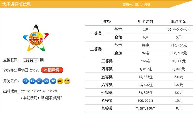 新澳9點(diǎn)30分精準(zhǔn)開(kāi)獎(jiǎng)，揭秘彩票背后的秘密，揭秘新澳9點(diǎn)30分精準(zhǔn)開(kāi)獎(jiǎng)彩票背后的秘密