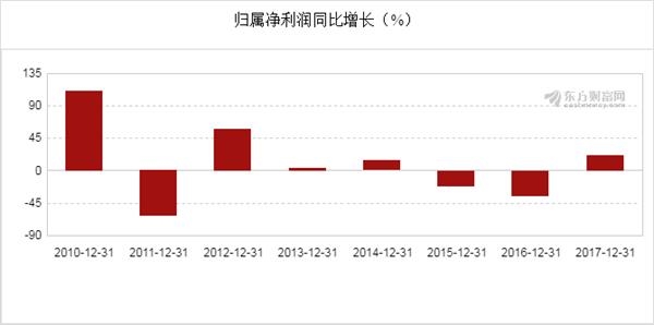新奧開獎結(jié)果走勢圖，深度分析與預(yù)測，新奧開獎結(jié)果走勢圖深度解析與預(yù)測展望