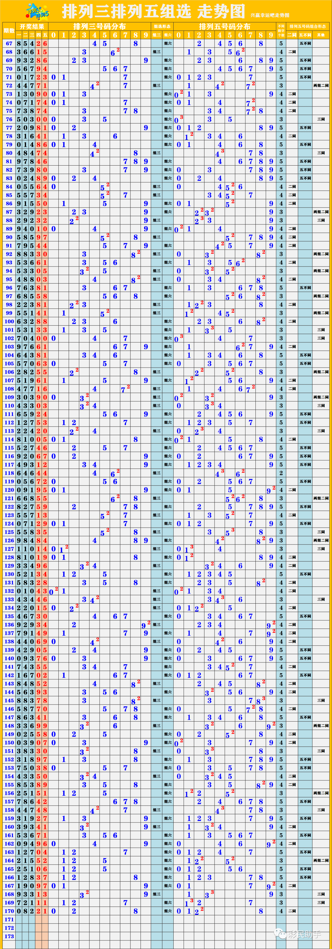 新澳開獎結(jié)果走勢圖近50期，深度分析與預(yù)測，新澳開獎結(jié)果走勢圖近50期深度分析與預(yù)測報告
