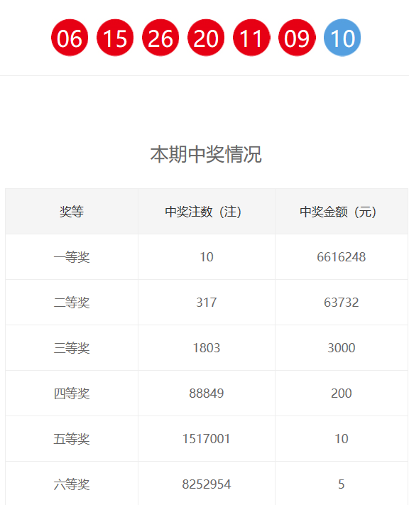 新奧門六和開(kāi)獎(jiǎng)結(jié)果，探索彩票背后的秘密與策略，新奧門六和彩票開(kāi)獎(jiǎng)結(jié)果揭秘，探索背后的秘密與策略