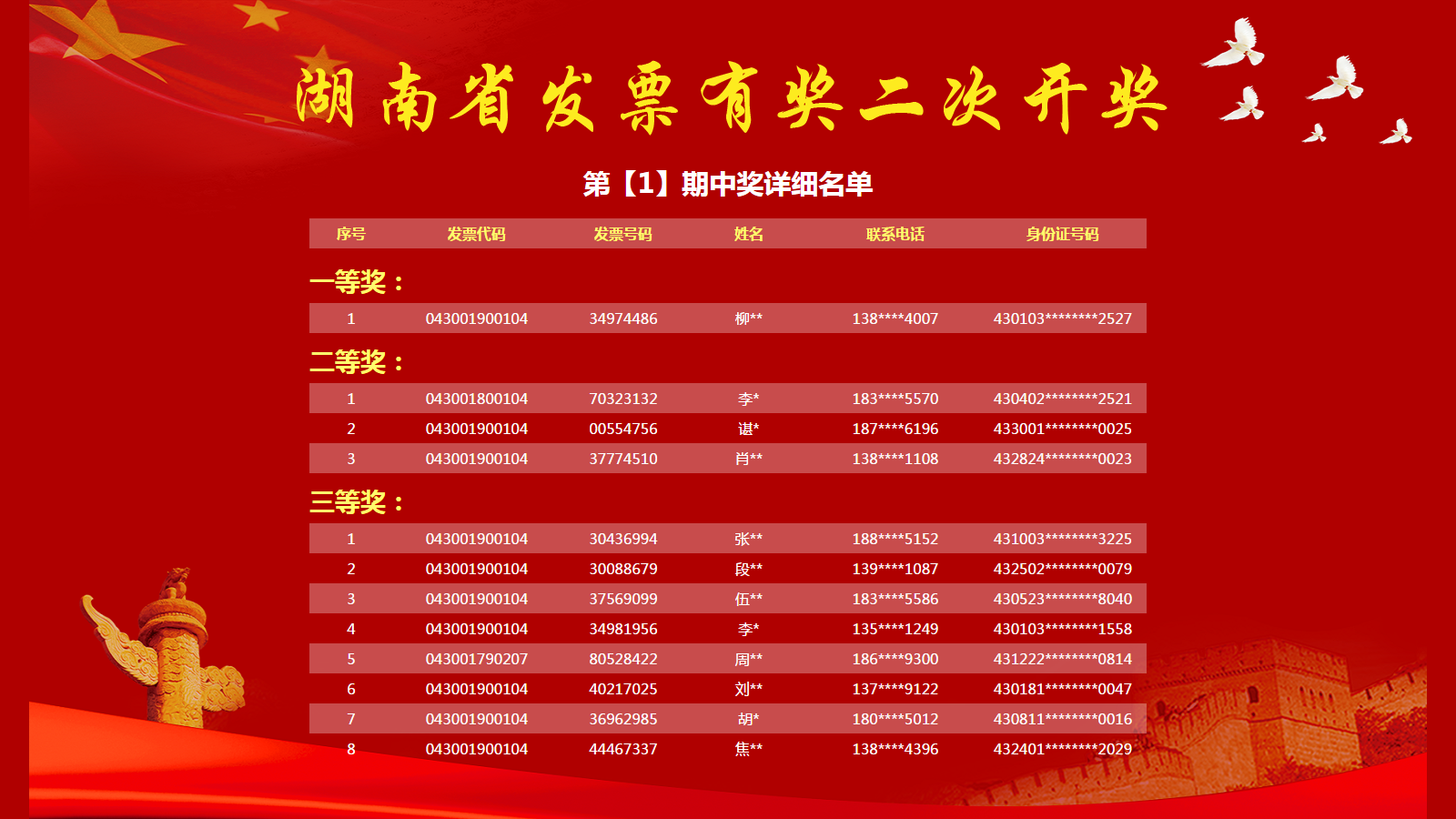 新澳門今期開獎結(jié)果及其影響，澳門最新開獎結(jié)果及其影響分析