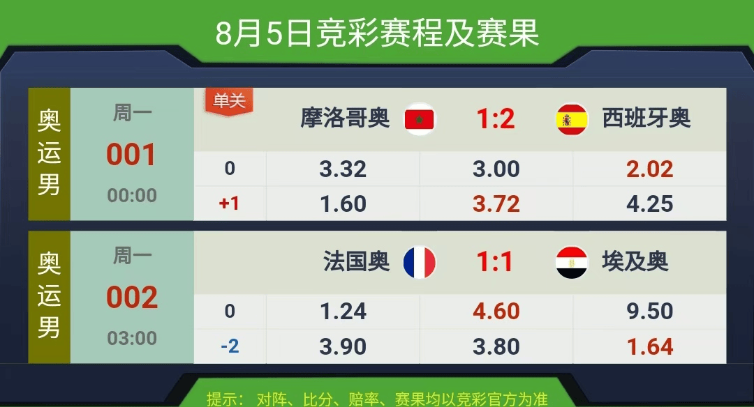 競(jìng)彩賽果開(kāi)獎(jiǎng)結(jié)果實(shí)時(shí)查詢，一站式解決方案，競(jìng)彩賽果實(shí)時(shí)查詢，一站式解決方案