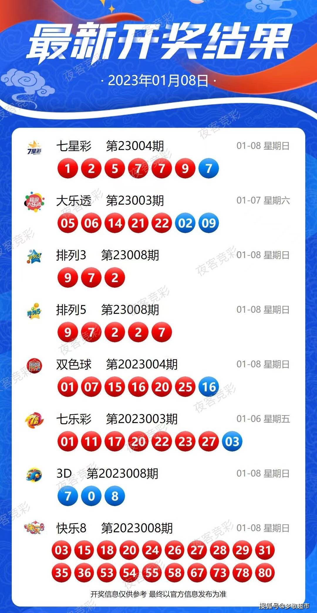 揭秘新奧天天開獎，未來2025年的彩票新紀元，揭秘新奧天天開獎，彩票新紀元2025年展望