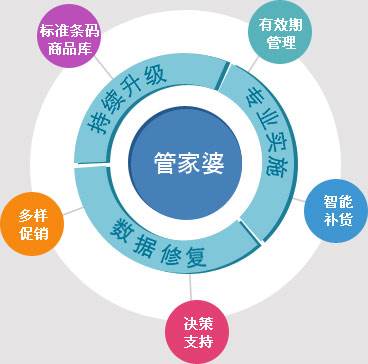 精準(zhǔn)管家婆——777778888一站式財務(wù)管理解決方案，精準(zhǔn)管家婆，一站式財務(wù)管理解決方案777778888