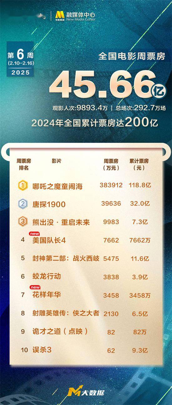 探索澳門未來，2025年澳門天天好彩大全66展望，澳門未來展望，2025年天天好彩大全展望