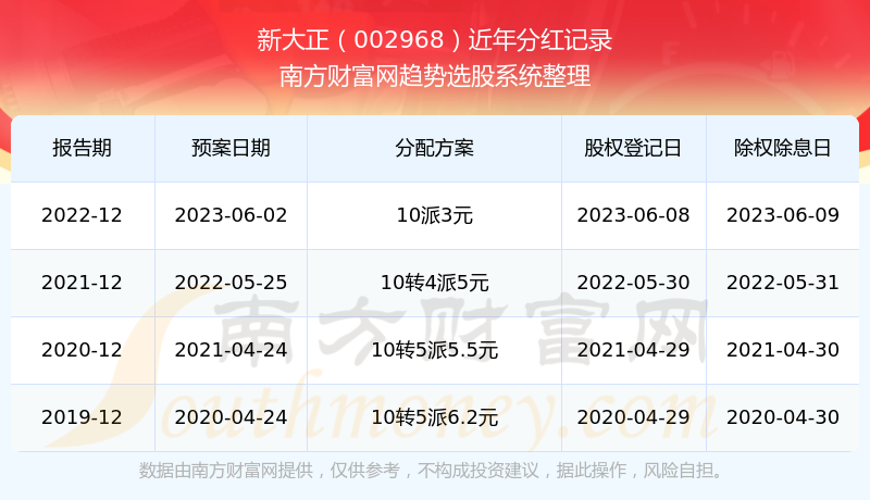 揭秘2025新奧歷史開(kāi)獎(jiǎng)記錄，全面解析新奧彩票的歷程與數(shù)據(jù)，揭秘新奧彩票歷史開(kāi)獎(jiǎng)記錄，全面回顧與解析數(shù)據(jù)歷程