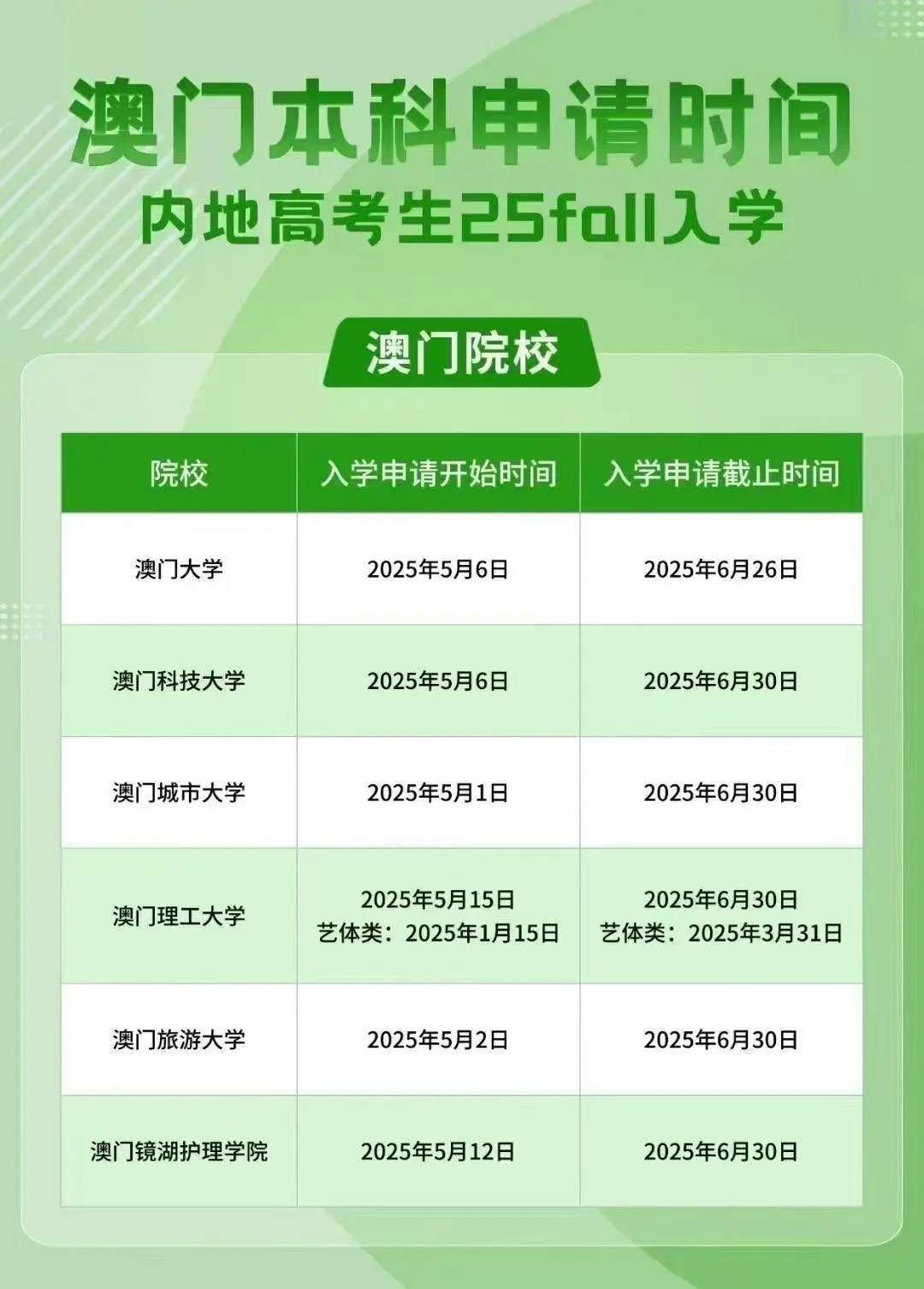 澳門彩票市場(chǎng)概覽，探索未來(lái)的彩票搖號(hào)記錄（至2025年），澳門彩票市場(chǎng)概覽及未來(lái)?yè)u號(hào)記錄展望（至2025年）