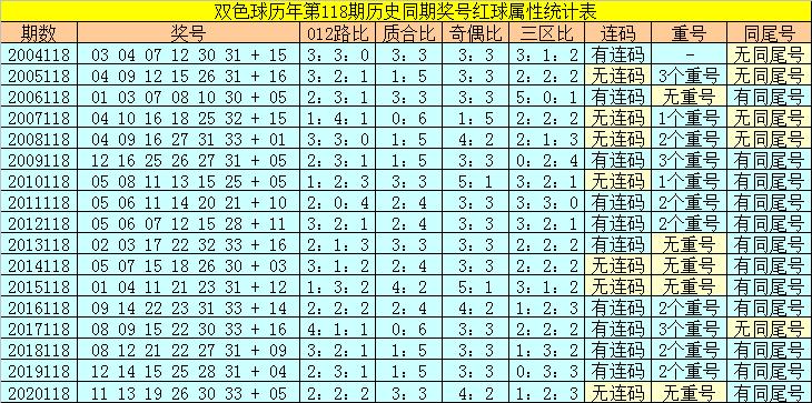 香港118開獎記錄，揭秘彩票背后的秘密，香港彩票開獎記錄揭秘，彩票背后的秘密大揭秘