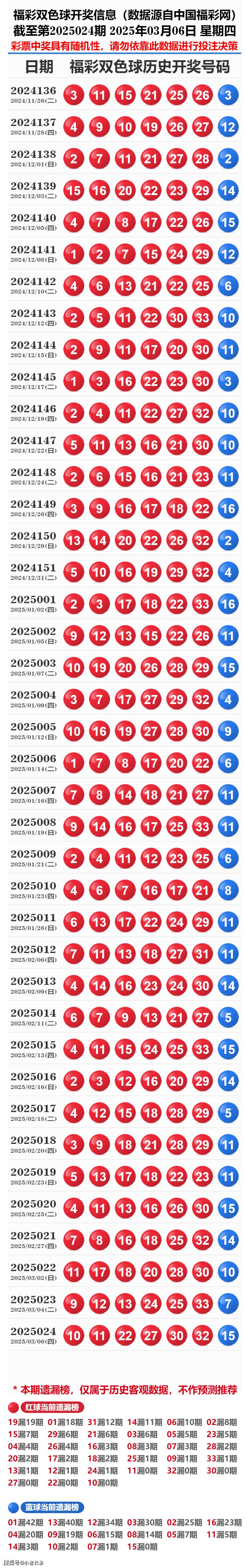 探索新奧歷史，2025年開獎(jiǎng)記錄與號(hào)碼表解析，探索新奧歷史，揭秘2025年開獎(jiǎng)記錄與號(hào)碼表解析