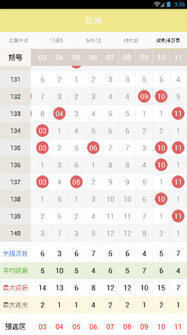 數(shù)據分析