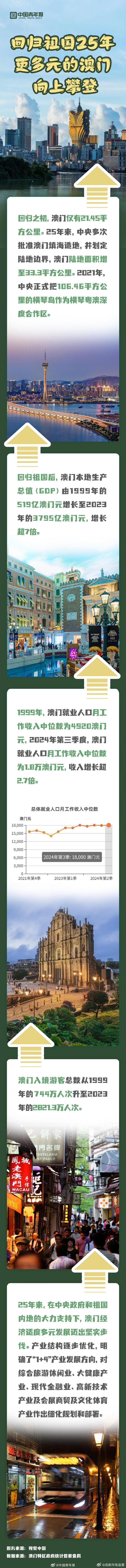 探索澳門(mén)歷史記錄的新途徑，2025新澳門(mén)歷史記錄查詢(xún)展望，澳門(mén)歷史探索新篇章，記錄創(chuàng)新及2025年查詢(xún)展望