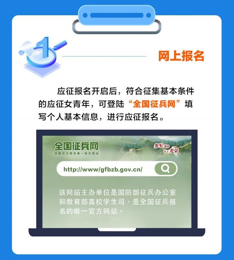 2023兵役報(bào)名官網(wǎng)——全面指南與常見問題解答，2023兵役報(bào)名官網(wǎng)操作指南及常見問題解答