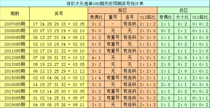 澳門六開彩開獎結(jié)果查詢，今晚開獎信息一覽，澳門六開彩今晚開獎信息，結(jié)果查詢與一覽