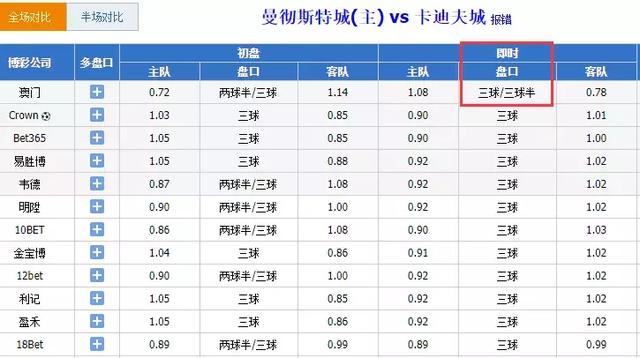 2025澳門(mén)六今晚開(kāi)獎(jiǎng)記錄