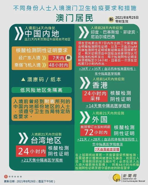 澳門2025最新碼表