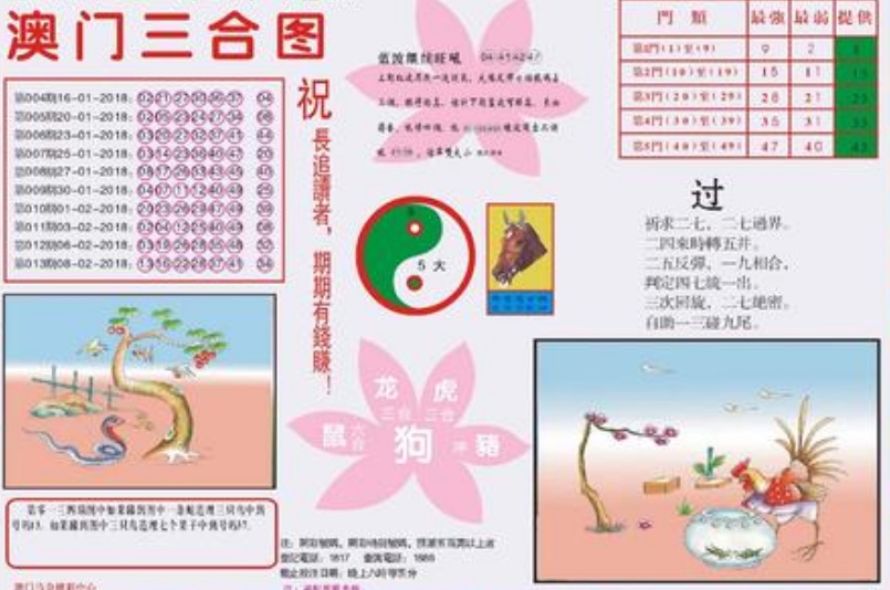 澳門一天一期精準(zhǔn)資料，探索與解析，澳門一日一期精準(zhǔn)資料深度解析與探索