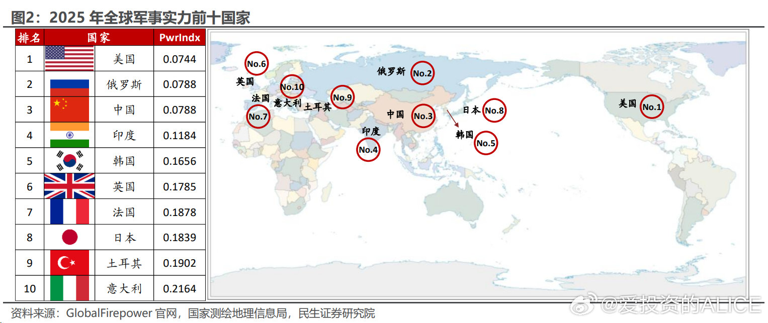 世界上軍事強國排名，全球軍事力量評估，全球軍事強國排名與軍事力量評估概覽