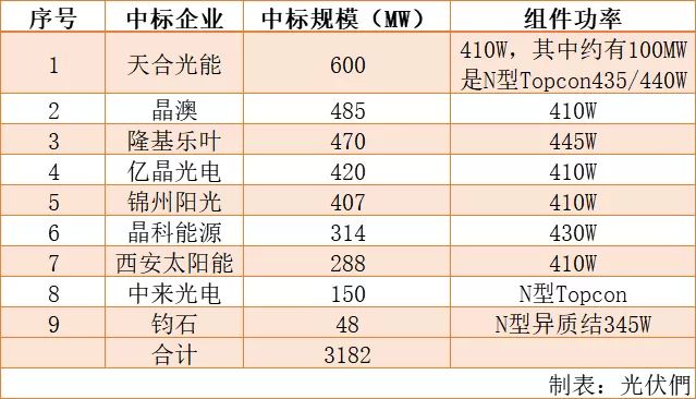 新澳9點(diǎn)30分精準(zhǔn)開獎(jiǎng)結(jié)果查詢表——快速獲取最新開獎(jiǎng)信息，新澳9點(diǎn)30分開獎(jiǎng)結(jié)果快速查詢表，最新開獎(jiǎng)信息一覽