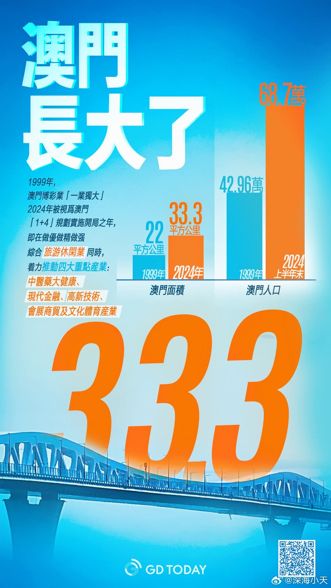 新澳門2025年天天開彩展望與預(yù)測，澳門未來展望，2025年天天開彩的機(jī)遇與挑戰(zhàn)