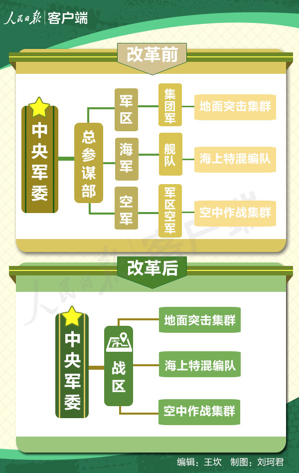 中央軍事委員會成員名單及其職責(zé)概述，中央軍事委員會成員名單及職責(zé)概述概覽