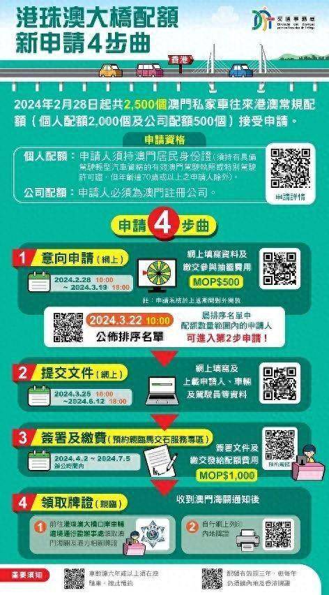 探索未來，2025新澳門正版免費(fèi)資本車展望，2025新澳門資本車展望，探索未來發(fā)展趨勢