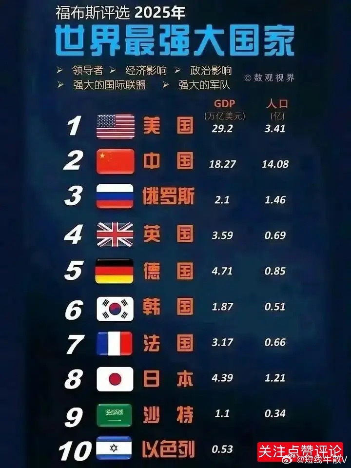 中國航母世界排名第幾，解析中國海軍力量的崛起與未來發(fā)展，中國航母實力解析，海軍力量的崛起與全球排名，未來展望