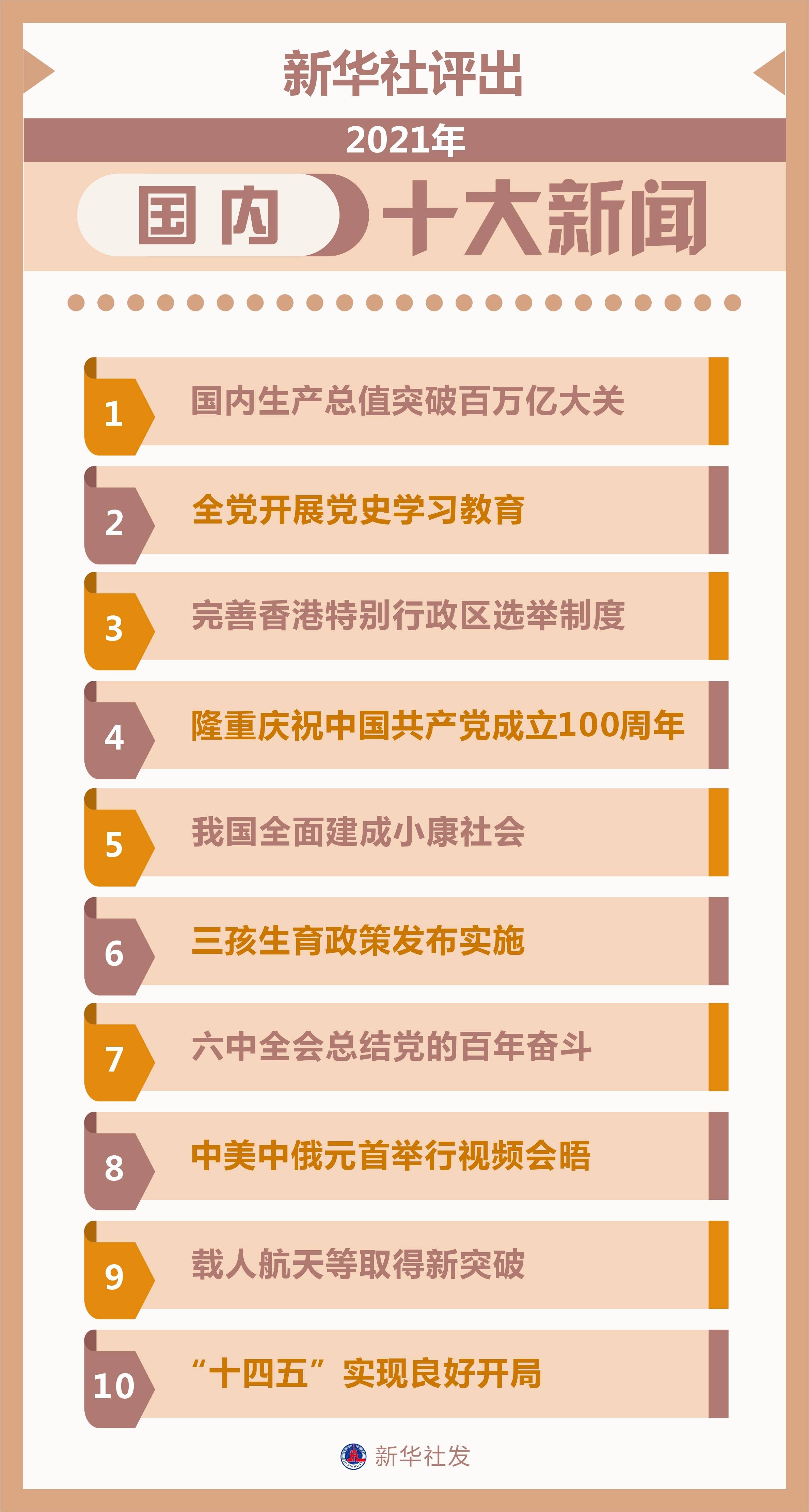 新聞最近的大事十件，新聞熱點事件回顧，近期十大新聞大事盤點