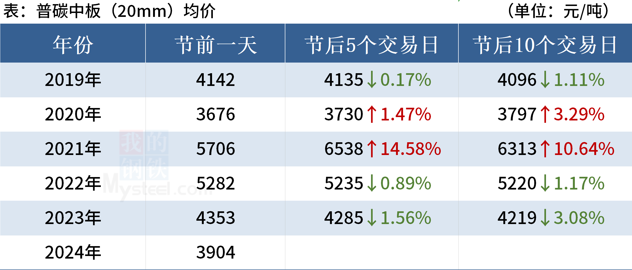 新澳門2025年號(hào)碼走勢(shì)圖深度解析與預(yù)測(cè)，澳門未來(lái)走向預(yù)測(cè)，深度解析與預(yù)測(cè)號(hào)碼走勢(shì)圖至2025年