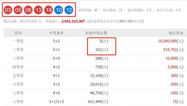 澳門六開獎結果2023開獎記錄查詢網(wǎng)站，全面解析與實用指南，澳門六開獎結果查詢網(wǎng)站，全面解析與實用指南（2023年開獎記錄）