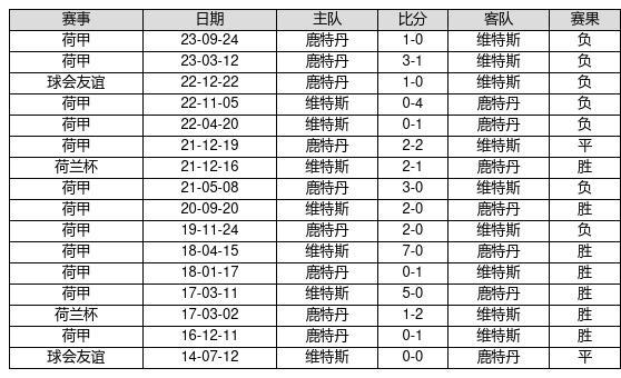 香港 第5頁