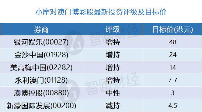 新澳門開獎(jiǎng)歷史記錄走勢(shì)圖表，深度解析與前瞻性預(yù)測(cè)，澳門開獎(jiǎng)歷史記錄走勢(shì)圖表深度解析及前瞻性預(yù)測(cè)