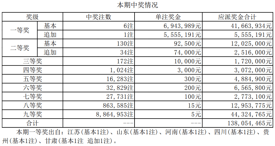 新澳門開獎(jiǎng)結(jié)果2023年（至2025年開獎(jiǎng)記錄）全面解析，澳門彩票開獎(jiǎng)記錄深度解析，2023年至2025年開獎(jiǎng)結(jié)果概覽