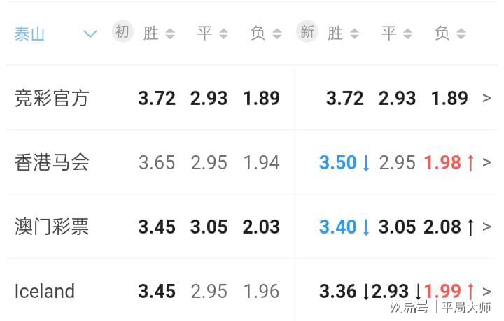 香港六開(kāi)彩開(kāi)獎(jiǎng)結(jié)果與澳門(mén)彩票分析，香港與澳門(mén)彩票開(kāi)獎(jiǎng)結(jié)果及分析概覽