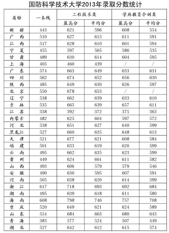 國防科技大學(xué)錄取分?jǐn)?shù)線2023年，最新解讀與前瞻分析，國防科技大學(xué)2023年錄取分?jǐn)?shù)線最新解讀與前瞻分析