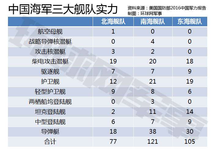 中國三艘航母實力排名，中國三艘航母實力排名解析