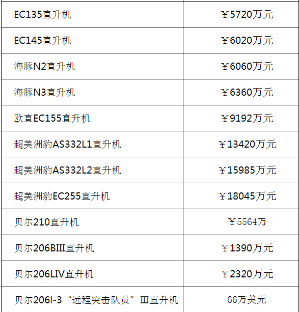 直升機價格，全面解析與購買指南，直升機價格詳解，全面解析與購買指南